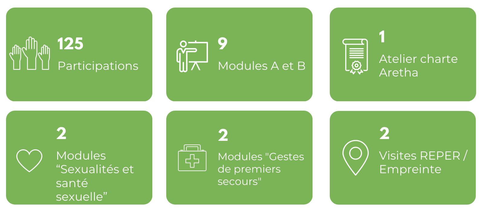 Bilan 2023 (Participations et Nbre de module)