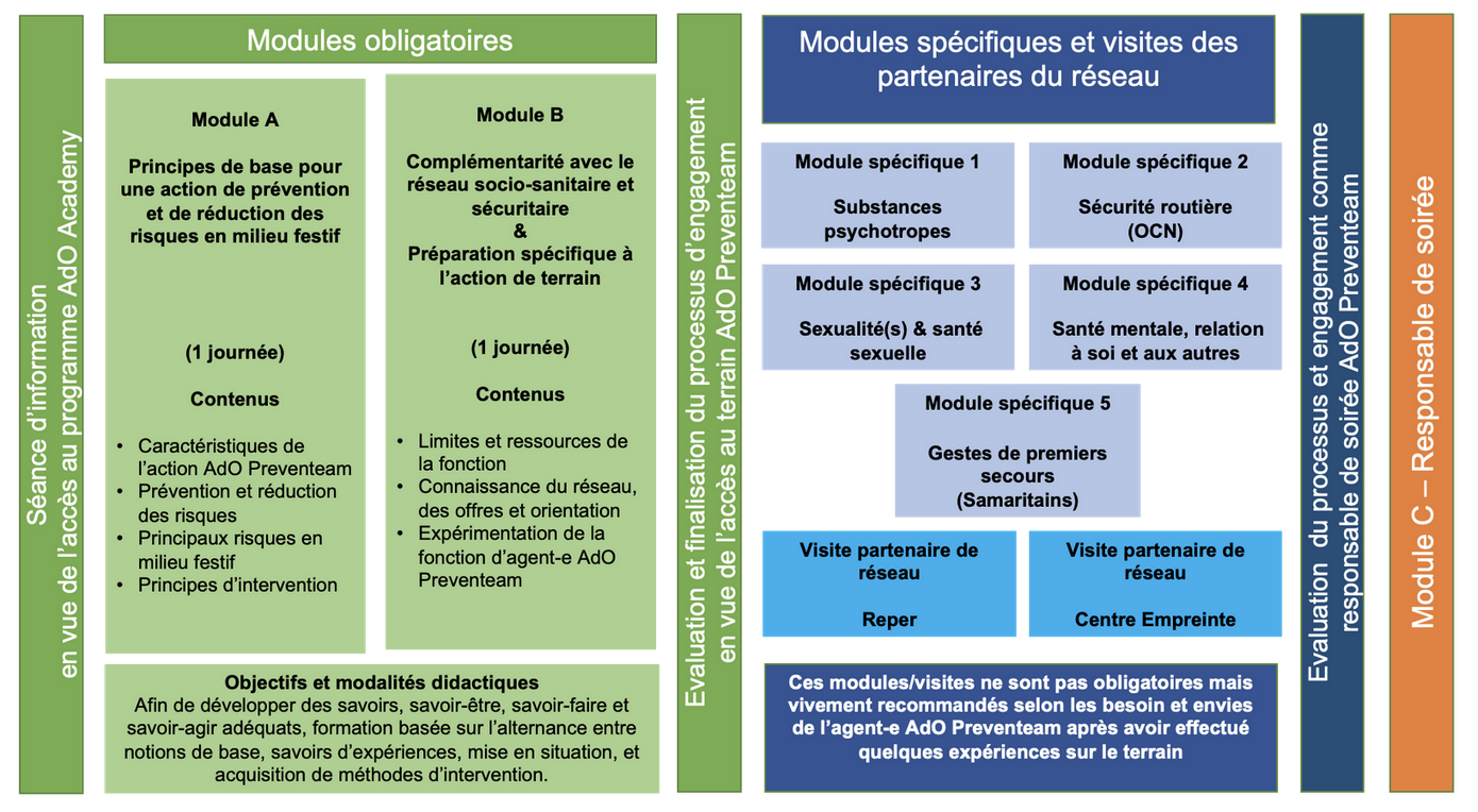 Plan de formation 2023